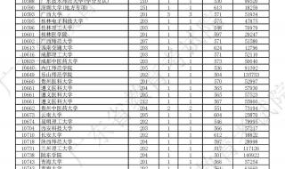 2023江苏专科分数线是涨还是降 2023二本补录降分院校